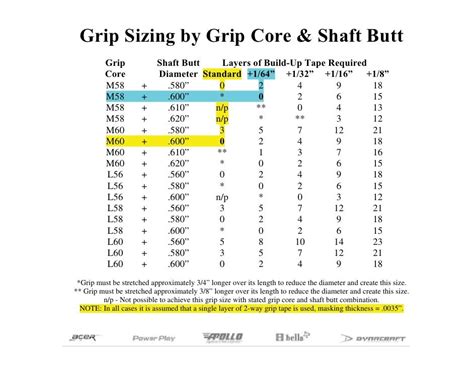 golf grip core size chart.